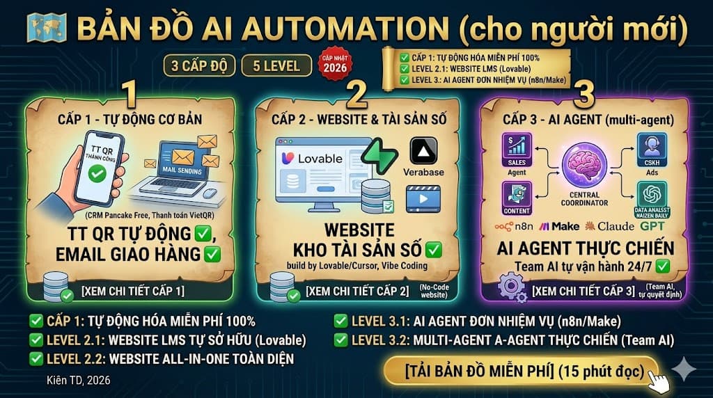 Bản Đồ AI Automation cho Người Mới
